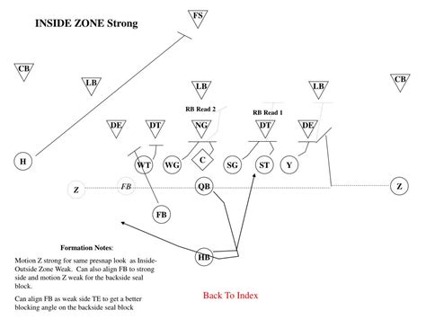 zone  weak offset pro  formation  zone strong
