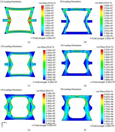 Unit Cell Modelling Of Auxetic Structure