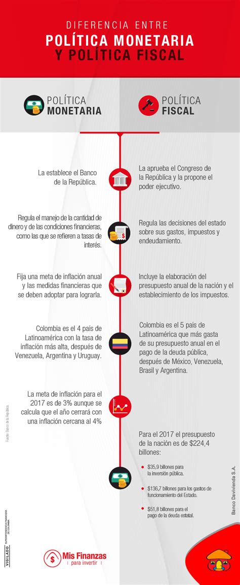 Diferencia entre política monetaria y política fiscal Mis Finanzas