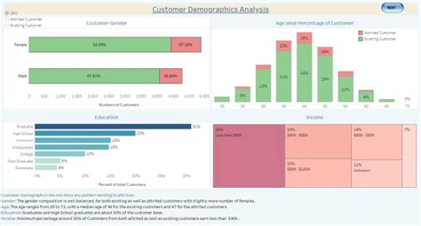 Create Visually Amazing And Insightful Tableau Dashboard By