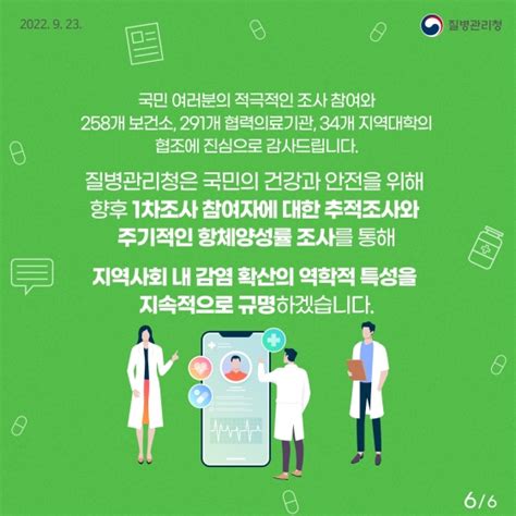 코로나19 항체양성률 조사해보니 ‘코로나바이러스감염증 19 대응 정책포커스 뉴스 대한민국 정책브리핑