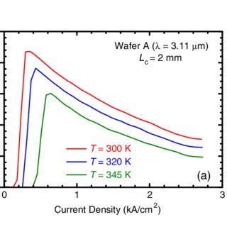 External Differential Quantum Efficiency Per Stage Two Facets For