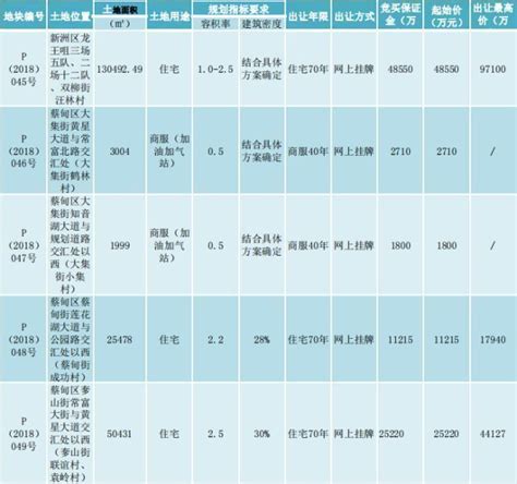 7月17日土拍结果出炉 德信首入武汉、奥山进军蔡甸奓山房产资讯房天下