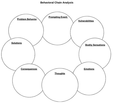 Behavioral Chain Analysis — Enteave Counseling