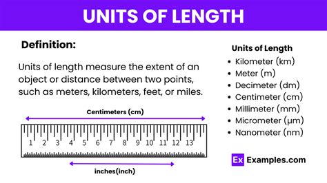 Units Of Length - Definition, List of Units, Conversion Chart