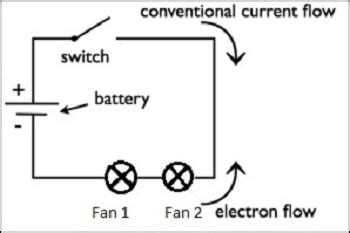 Electric current explained | Electronics360 