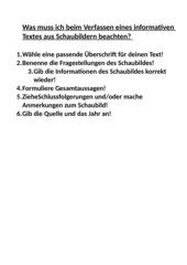 Informativer Text Aus Schaubildern Verfassen Teachers De