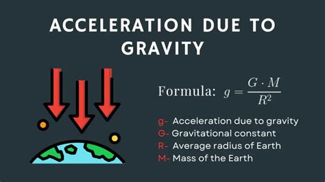 What Is The Acceleration Due To Gravity Physicsgoeasy