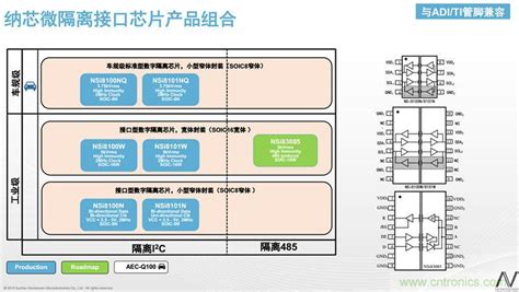 纳芯微：数字隔离助力新能源汽车安全隔离的新挑战 电路保护 电子元件技术网