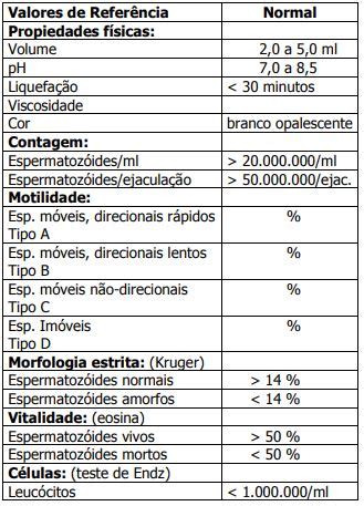 Leuc Citos Maior Que O Normal Podem Alterar Morfologia Espermograma