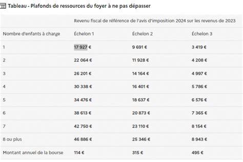 L Aide Atteint Euros Par Enfant Et Par An Tes Vous Ligible La