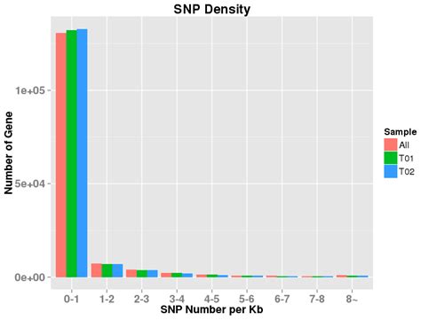 Fishes Free Full Text Identification Of Novel Mutations In The