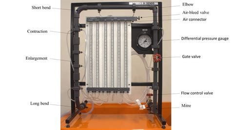 Experiment Energy Loss In Pipe Fittings Applied Fluid Mechanics