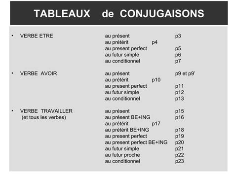 Grammaire Anglaise Tableaux Des Conjugaisons PPT