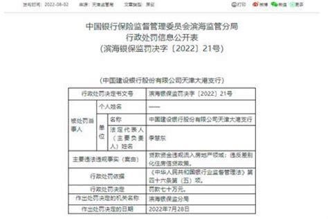 资金违规流入房市！这家银行被罚290万房地产管理监管