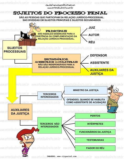 MACETES PARA CONCURSOS SUJEITOS DO PROCESSO PENAL