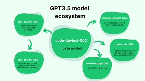 Unveiling The Magic Behind Chatgpt A Deep Dive Fusion Chat