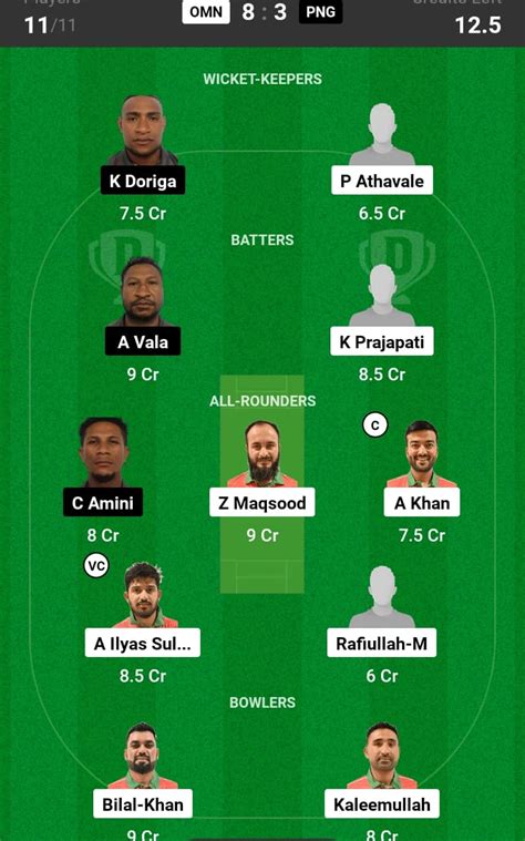 OMN Vs PNG Dream11 Prediction Oman Vs Papua New Guinea Dream11 Team