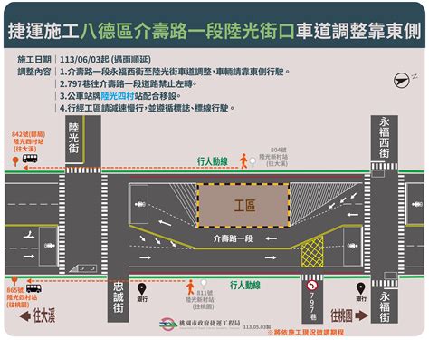 捷運綠線八德區介壽路一段永福西街至陸光街口於6月3日起施工， 車輛請靠東側減速慢行