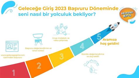 Doğuş Teknoloji Geleceğe Giriş 2023 Programı AB Proje Yönetimi