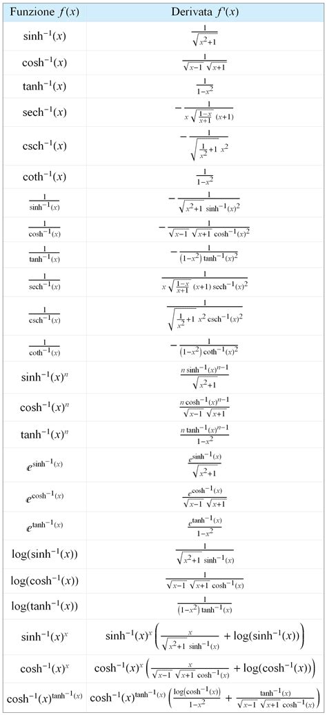 Tavola Derivate Fondamentali E Regole Di Derivazione Studentiit