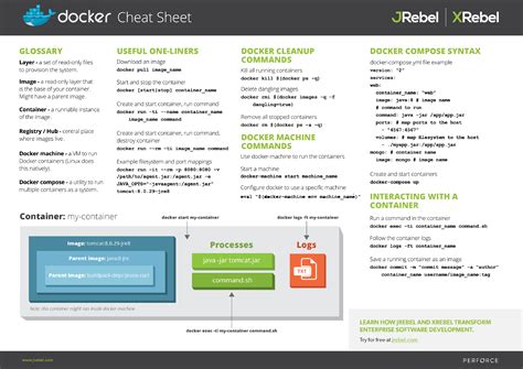 Java Cheat Sheet Wallpaper Cheat Dumper