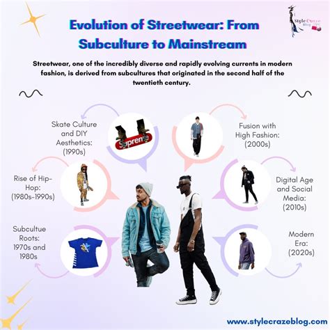 The Evolution Of Streetwear From Subculture To Mainstream Fashion