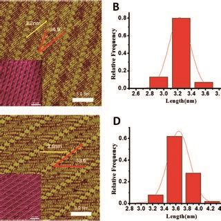 High Resolution Stm Images Of A G And C G Co Assembled With Bpy