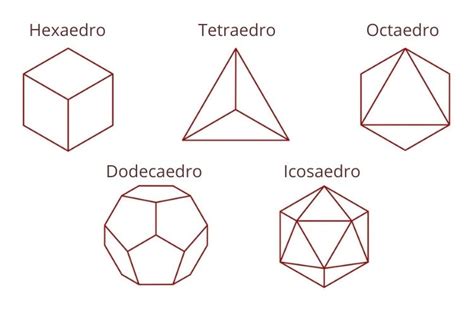 Poliedros Caracter Sticas Elementos Exemplos Prepara Enem