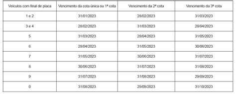 Sefaz Divulga Calend Rio De Vencimento Do Ipva Para Noticias Do Acre