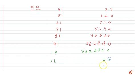 The Remainder Obtained When `12 49` Is Divided By 20 Is