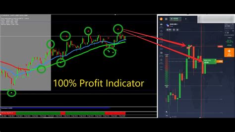 Boost Your Binary Profit With Vip Indicator Mt Binaryoptions Binary