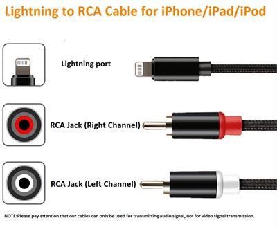 China Video And Audio Cable Manufacturers Factory Customized Video