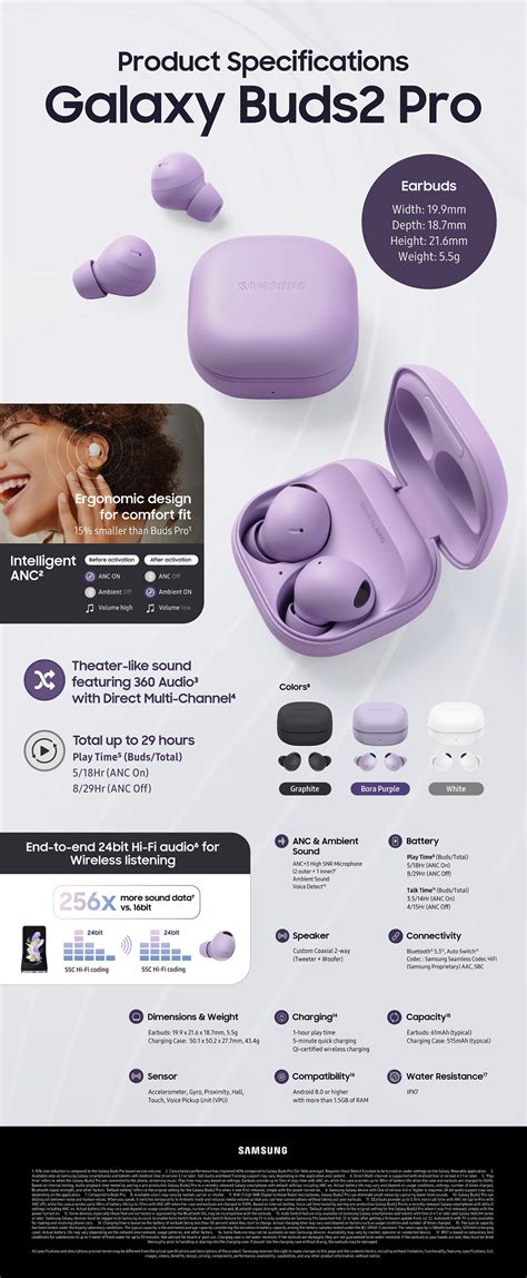 [Infographic] Galaxy Buds2 Pro: Taking Immersive Sound Deeper With ...