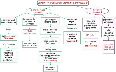 Litalia Fra Ostrogoti Bizantini E Longobardi Mappa Concettuale