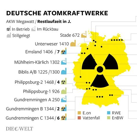 Energiewende Anwälte des deutschen Atomausstiegs WELT