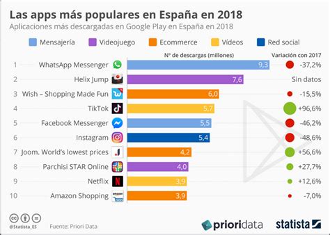 10 Aplicaciones Mas Usadas