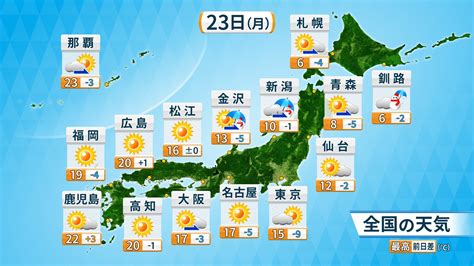 【23日の天気】気温変化に注意 日本海側は天気下り坂（ウェザーマップ）