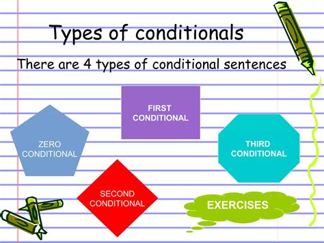 Conditional Eso Modificado Ppt