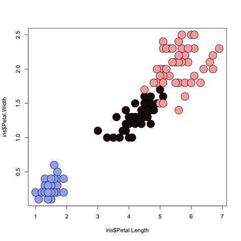 Basic Scatterplot In Base R The R Graph Gallery