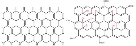 Molecular Structure Of Graphene And Graphene Oxide Download