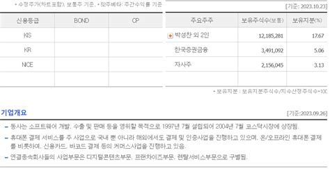 다날 휴대폰결재가상화폐증권형토큰