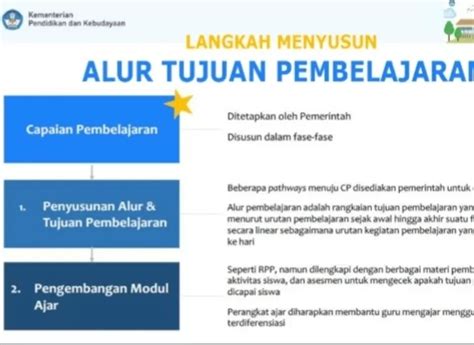 Langkah Langkah Dalam Menyusun Atp Alur Tujuan Pembelajaran Pada Kurikulum Merdeka Simak