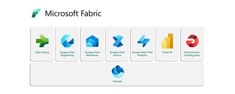 Microsoft Fabric la revolución analítica de Microsoft Devoteam M Cloud