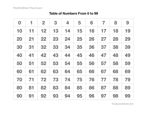 Exploring Numbers The Number Table From 0 To 99 And Outlines Of The