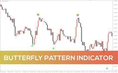 Butterfly Pattern Indicator for MT4 - Download FREE | IndicatorsPot