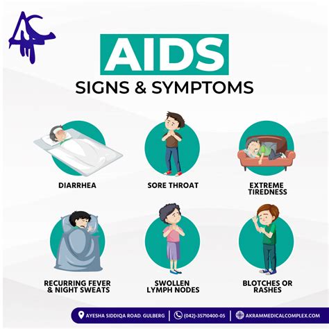 Swollen Lymph Nodes Hiv Positive