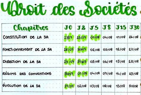 La M Thode Des J L Outil Pour M Moriser Ses Cours De Dcg M Thodes D