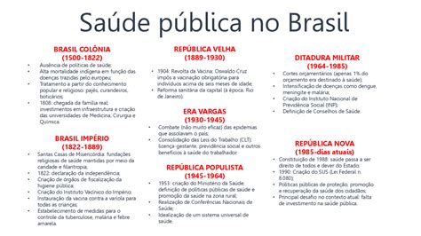 Resumo - História da Saúde Pública no Brasil - Docsity