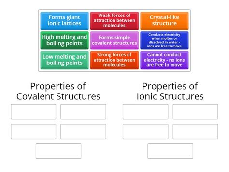 Properties of Covalent and Ionic Structures - Group sort